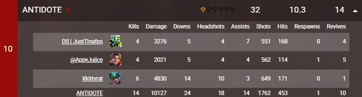 had a great game one! trickled off from there, still lots to learn ❤️