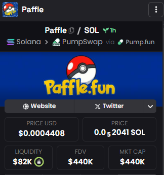 Turboxbot's tweet photo. 🎯 Paffle ( $PAFFLE )
🏆 MC: 144.8K
📜 CA:
GZaBq5V45xnYNTyqUUjGd1uUkESTiS1jy9hTskPYpump
⚡️ BUY NOW:@turbox_tradingbot #PAFFLE https://t.co/FjBm1JCH6H