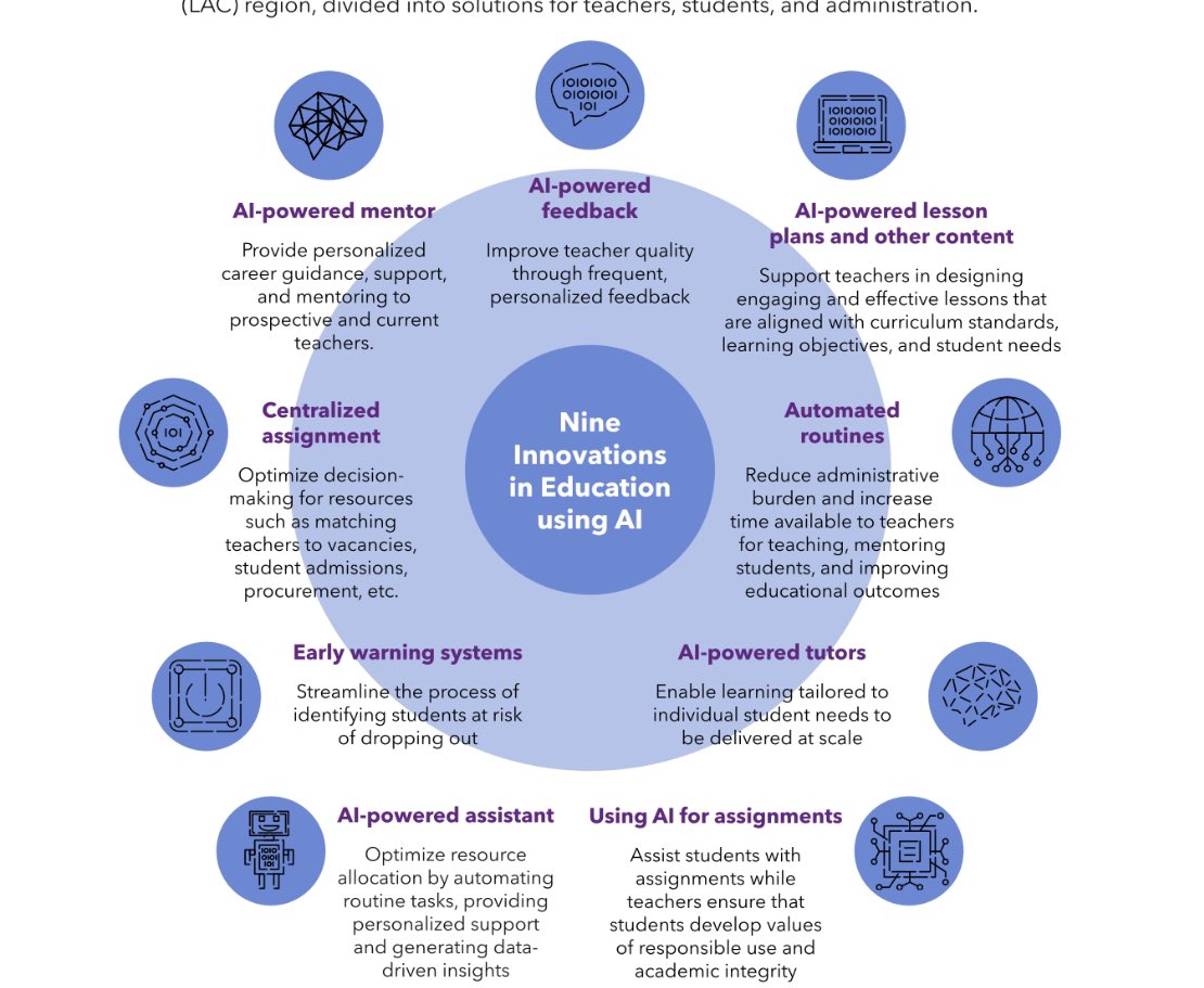 Villalpando (@irma_vh) on Twitter photo El Banco Mundial lanza proyecciones excesivas y simplificadoras del uso de AI en educación. 
Tenemos que ser más cautos, creo yo. El Banco Mundial lanza proyecciones excesivas y simplificadoras del uso de AI en educación. 
Tenemos que ser más cautos, creo yo.