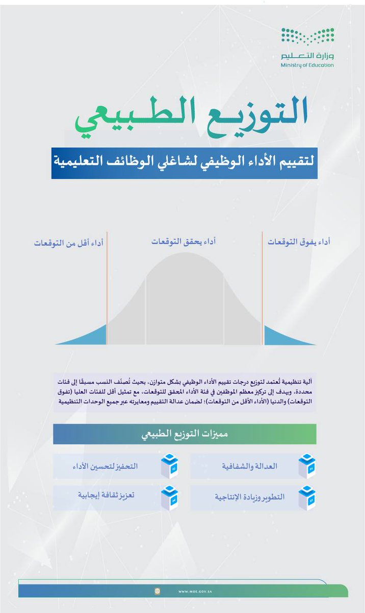 📌 وزارة التعليم:

انطلاق دورة #الأداء_الوظيفي للعام الدراسي (1447 / 1448) هـ لشاغلي (الوظائف التعليمية):

🗂  إدارة (الأداء الوظيفي):
قياس أداء شاغلي (الوظائف التعليمية) من خلال أُسس ومعايير ومستويات محددة مرتبطة بأهداف الوزارة، وتبدأ دورة (الأداء الوظيفي) مع بداية العام الدراسي