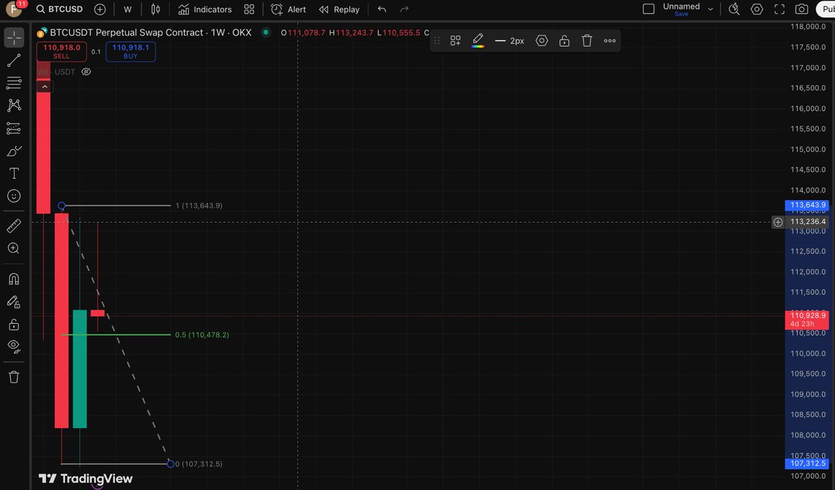 Haven't updated anything yet due to my travel but this week had been a wild ride with BTC forming a crt sell on the daily tf while the weekly tf form crt buy. 

As usual, check out my profits &amp; losses on the link : docs.google.com/spreadsheets/d…