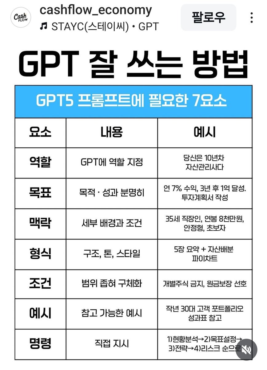 honeytip_backup's tweet image. GPT 잘 쓰는 방법