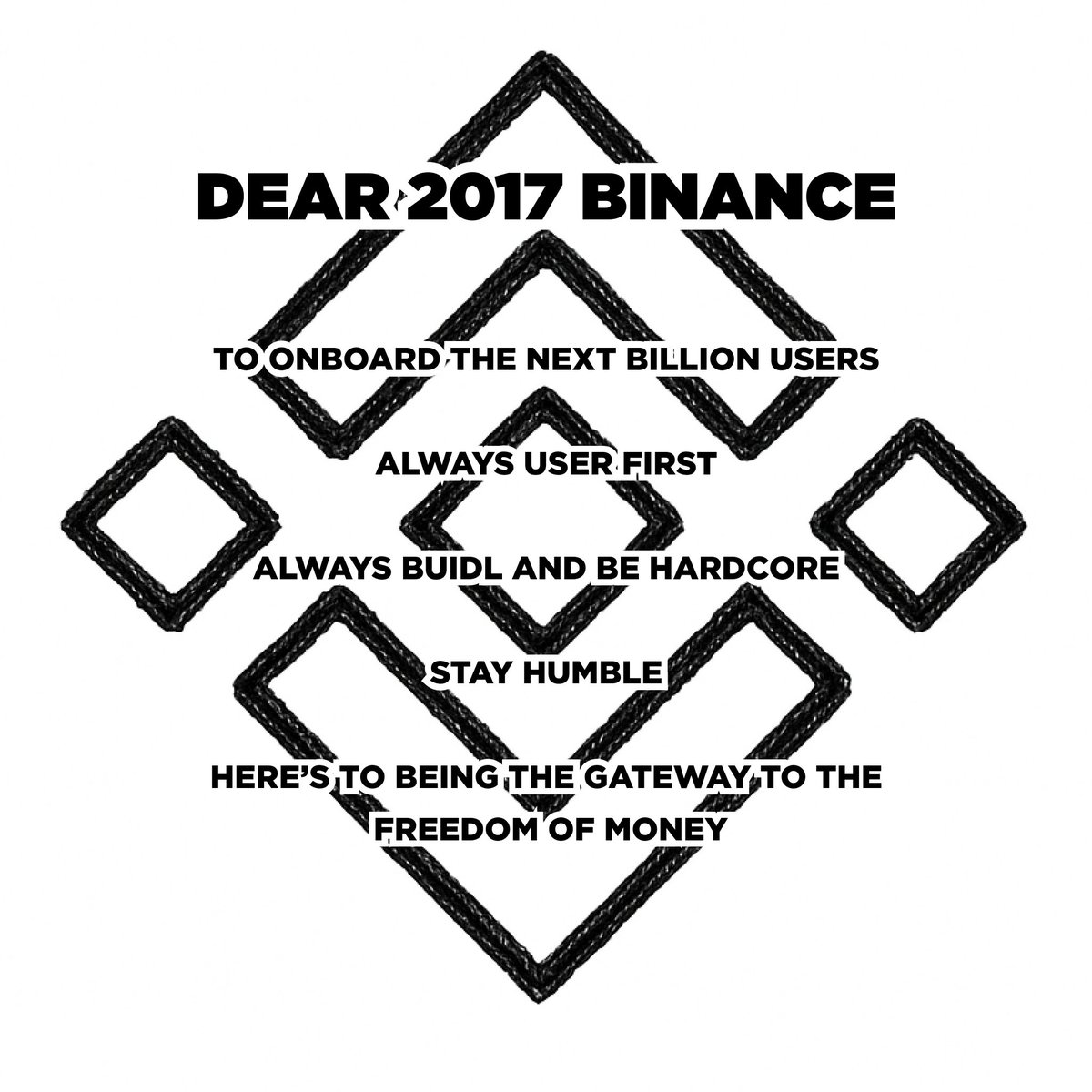 binance's tweet image. Our @Binance_intern found a note!