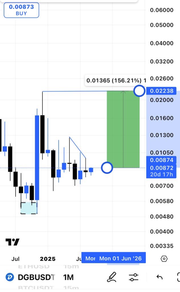$dGB