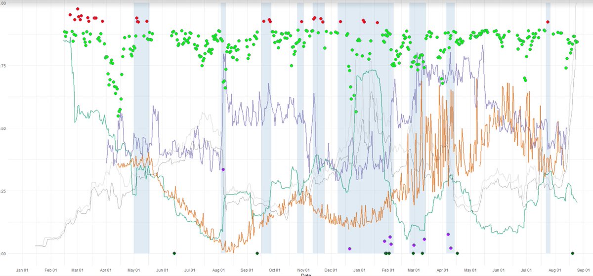 Carter L. Woetzel ❎ (@l_woetzel) on Twitter photo Best in class curation is about prediction, not reaction.
<a href="/Featherlend/">Feather.zone</a> risk engine is a beast. Best in class curation is about prediction, not reaction.
<a href="/Featherlend/">Feather.zone</a> risk engine is a beast.
