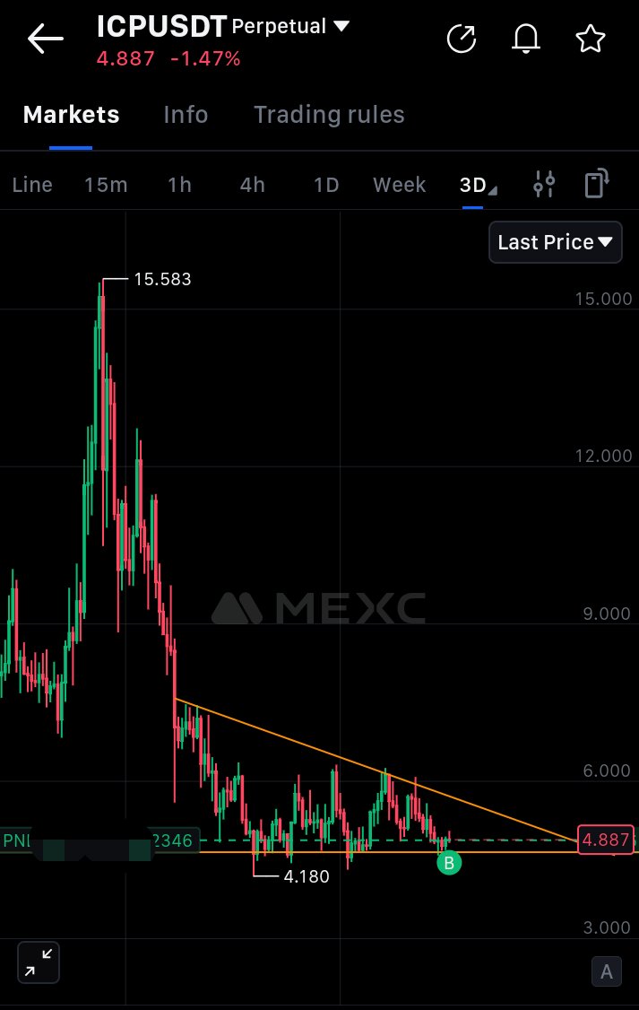 $ICP

Bulls loading 📈🚀
Yeah, I Bag Some 💰 

#ICP #Crypto #Trading