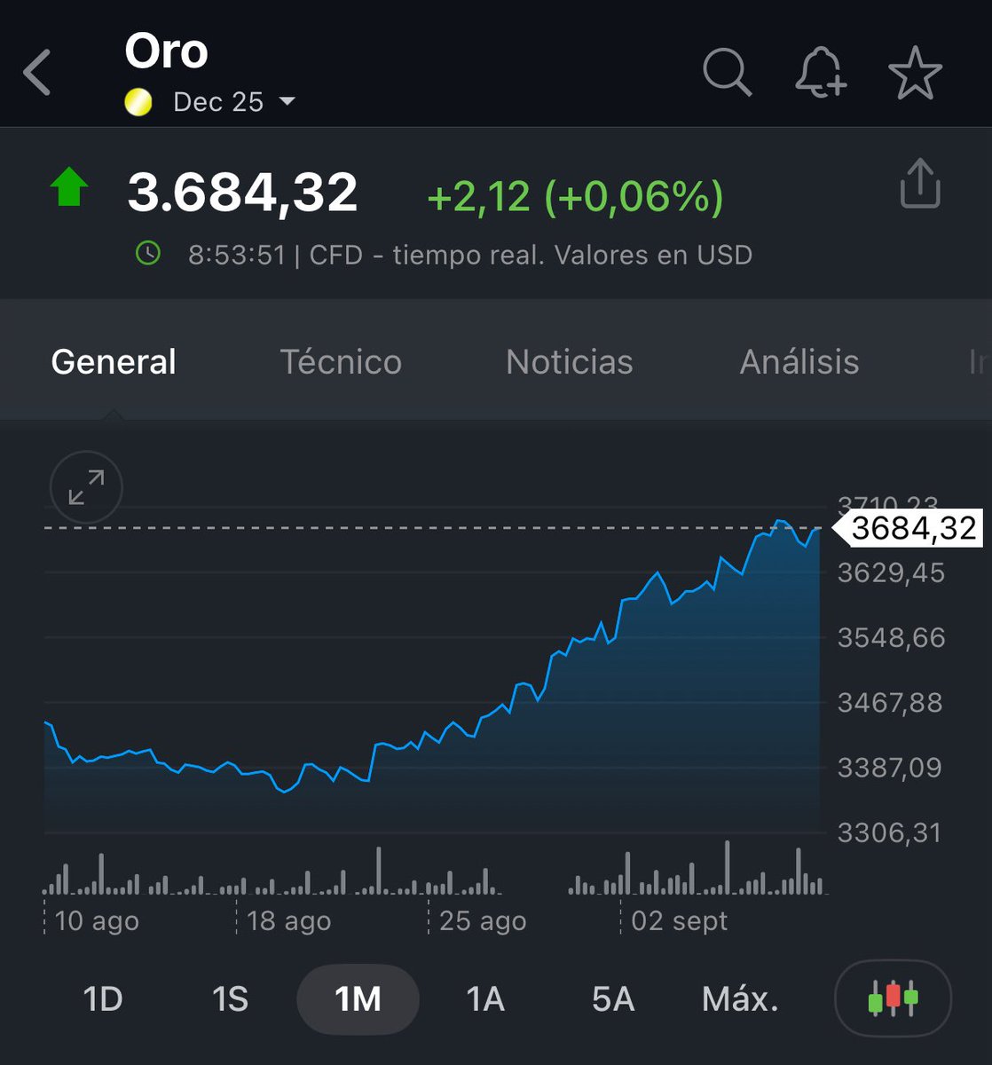 Jeque Sin Dinero 💰 tweet media