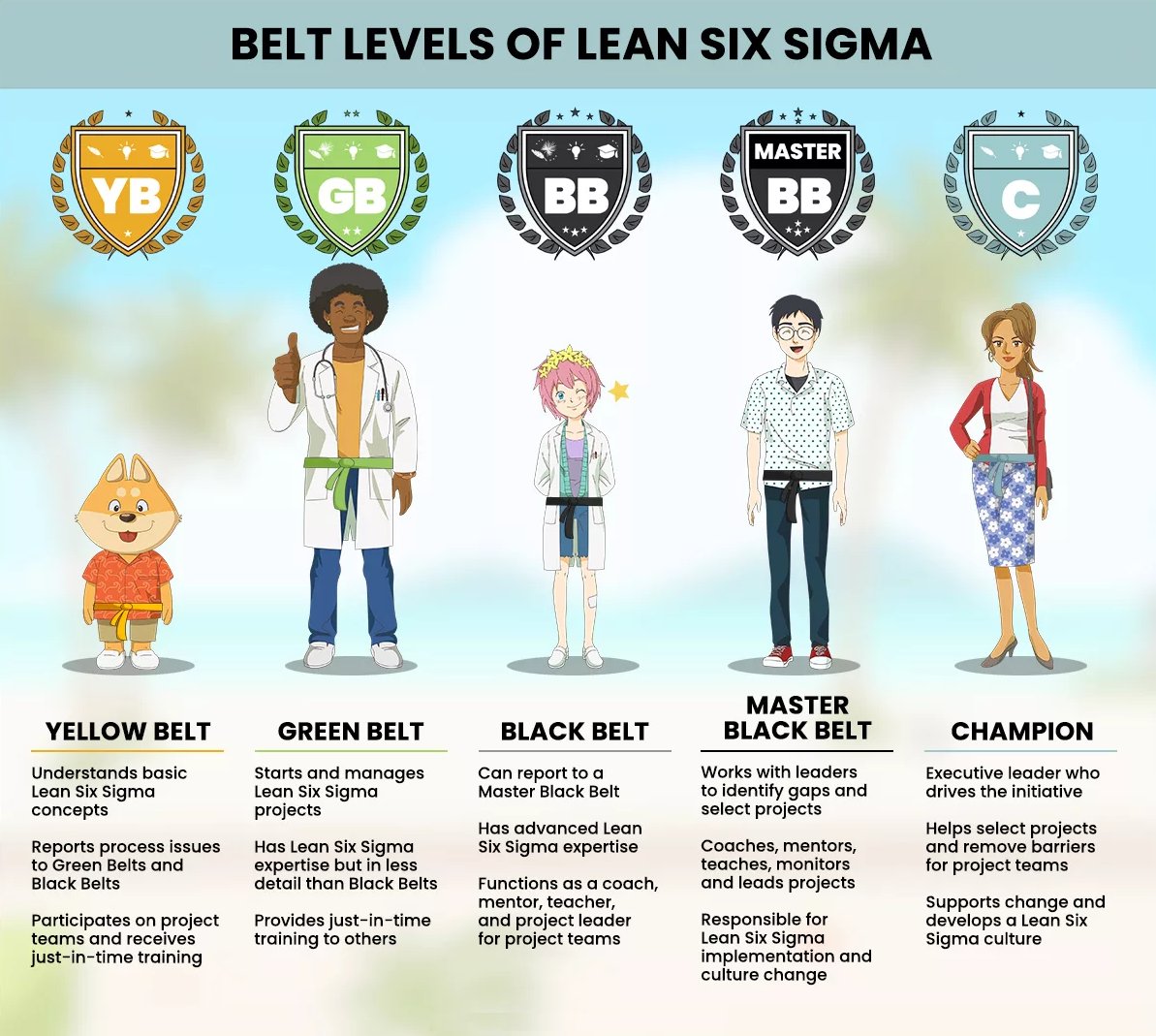 IQMSGlobal's tweet image. Get more information about Lean Six Sigma
iqmsglobal.com
#LeanSixSigma
#SixSigma
#DMAIC