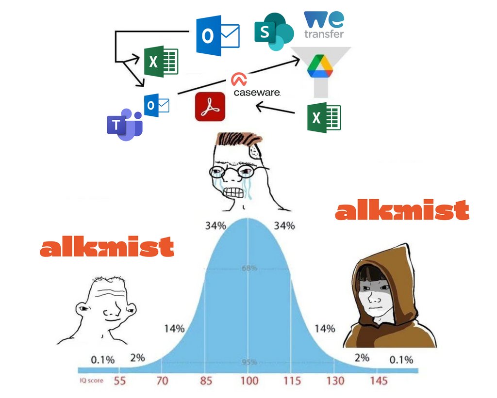 mathiascelis's tweet image. Chaos is a choice.
So is @Alkmisthq 
#AuditTech #FutureOfWork