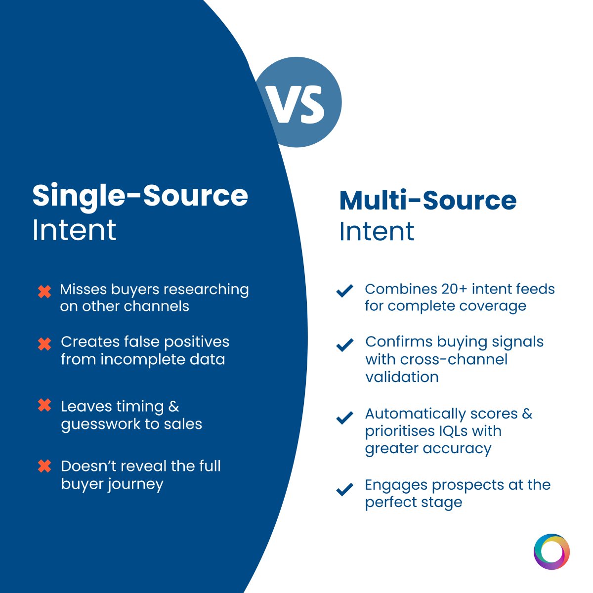 Single-source intent is like trying to close deals with one eye shut.

Don’t settle for a partial picture.

🚀 Try Zymplify’s GTM Agent for free → d36.co/1bWVy

#IntentData #LeadGen #SalesEnablement #B2BMarketing #GTM