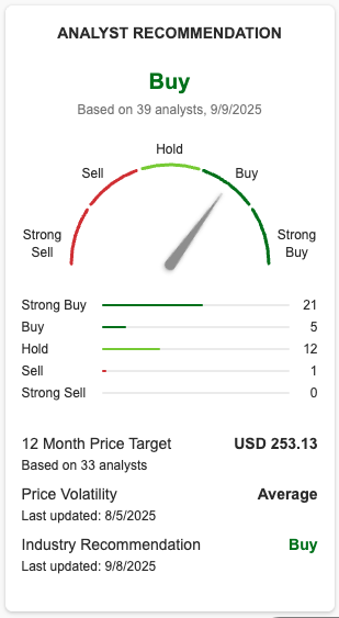 Feras_1_'s tweet image. Oracle (ORCL) stock surged by more than 25% in after-hours trading on Tuesday, September 9, 2025, driven by strong projections for growth in AI-fueled cloud computing revenue. #OracleStock #CloudComputing #AI #StockMarket
