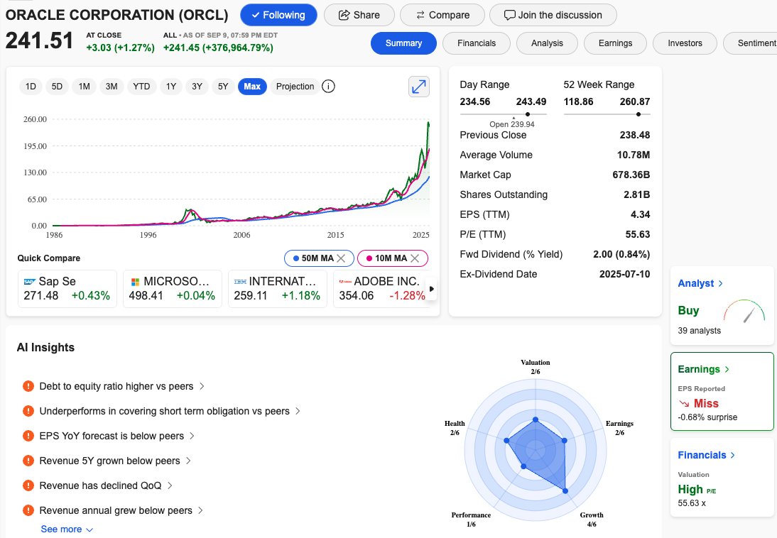 Feras_k_ahmad's tweet image. Oracle (ORCL) stock surged by more than 25% in after-hours trading on Tuesday, September 9, 2025, driven by strong projections for growth in AI-fueled cloud computing revenue. #OracleStock #CloudComputing #AI #StockMarket