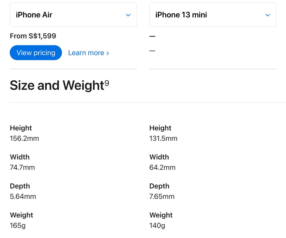 DIYdoge's tweet photo. iPhone 13 mini hasn't yet been surpassed https://t.co/NeZpn5NWlt