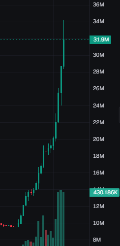 "trenches are dead"
this is a 1 minute chart btw
