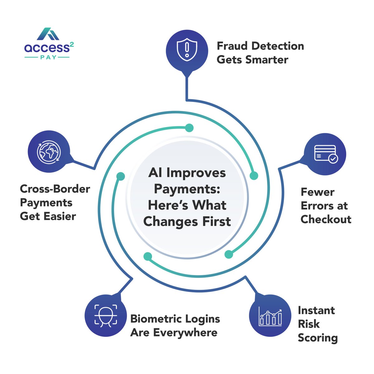 Access2Pay tweet media