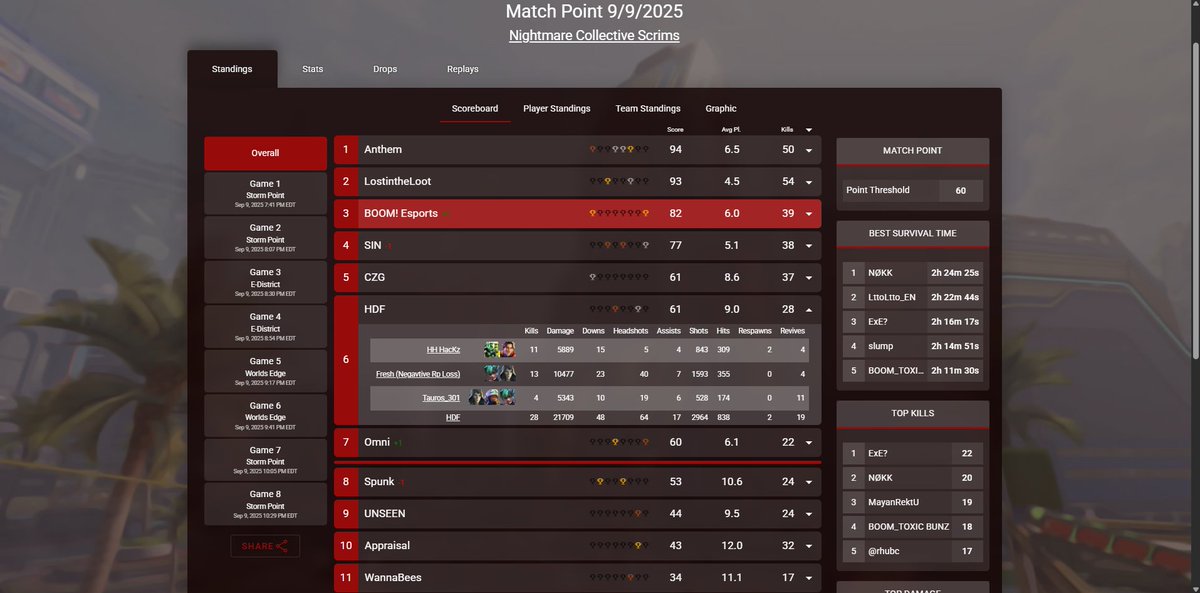 could not pull it through had a dc 2 games and no restart but glad to not be a sub for once.

getting my trials in this weeks and decision will be made early next week hopefully