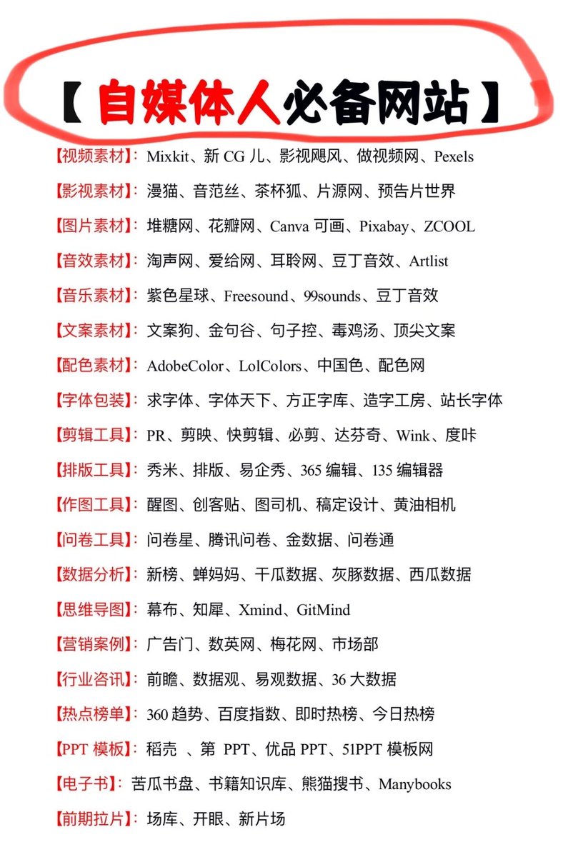 TaoTaoOps's tweet photo. 从小白到大咖，这些网站是自媒体人的秘密武器 💥 https://t.co/PbhlRHy3kv