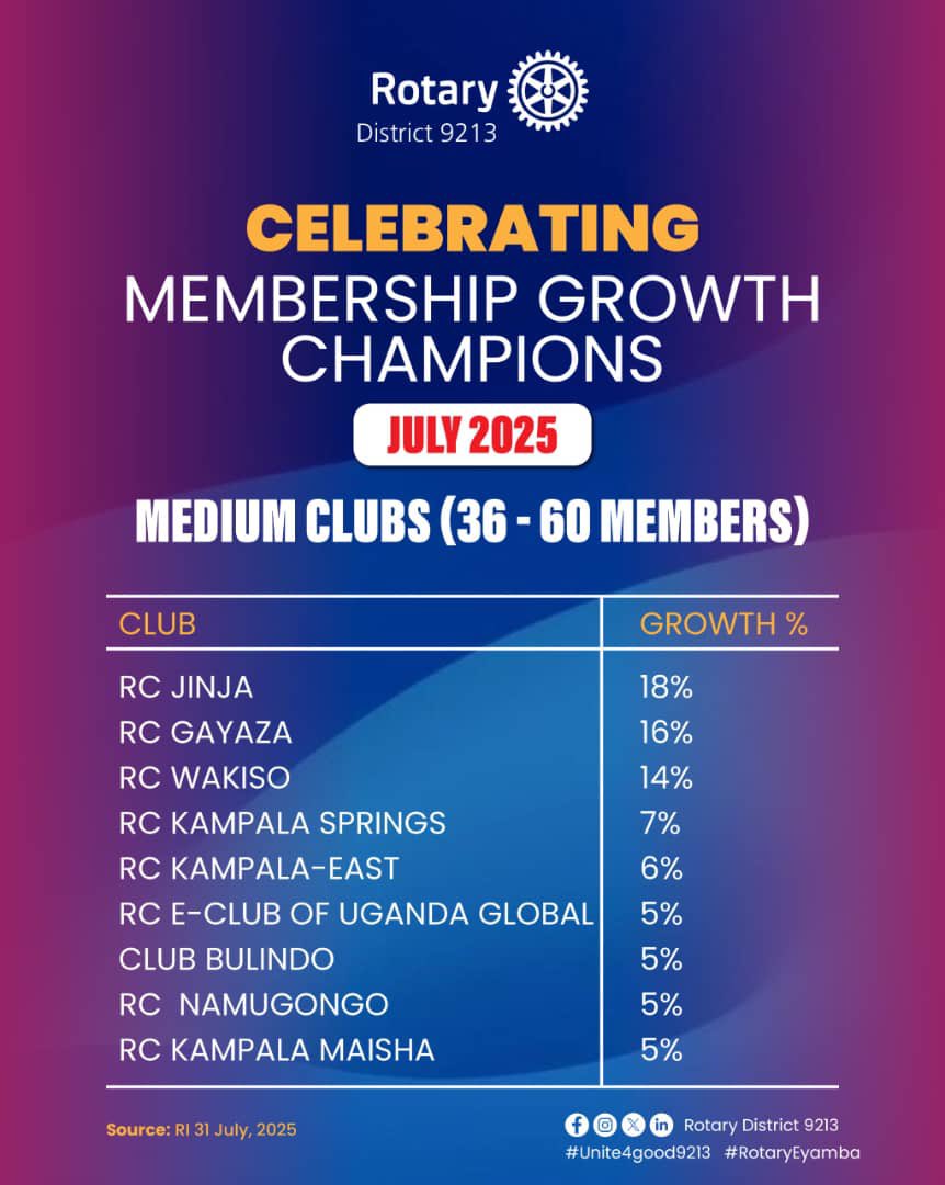 We’re growing stronger together, with every new member bringing new energy, fresh ideas, and greater impact in the communities we serve.  🌱✨

#Unite4good9213
#RotaryEyamba
