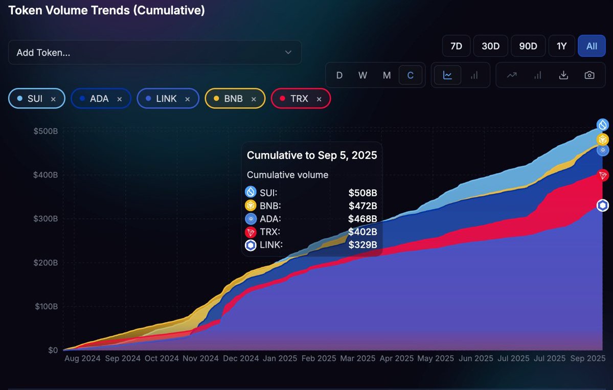 Sui Community💧 tweet media