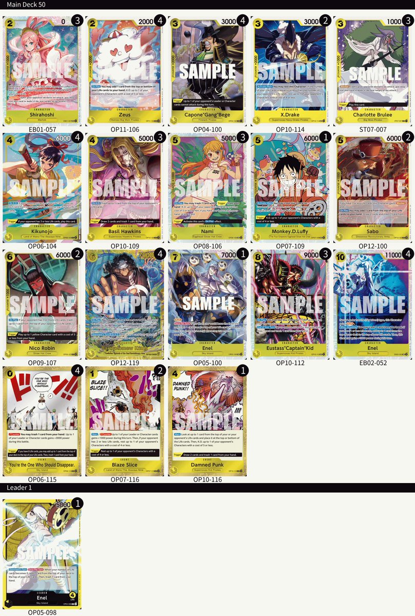 [Deck List]
Hey One Piece Pirates!
Thank you to everyone who joined Victory Road’s Regional in Madrid, Spain on Sept. 6-7! Here’s the deck lists the top 4 players used! Congratulations!
Enjoy the treasure won &amp; building up your own crew!
#ONEPIECE
#onepiececardgame