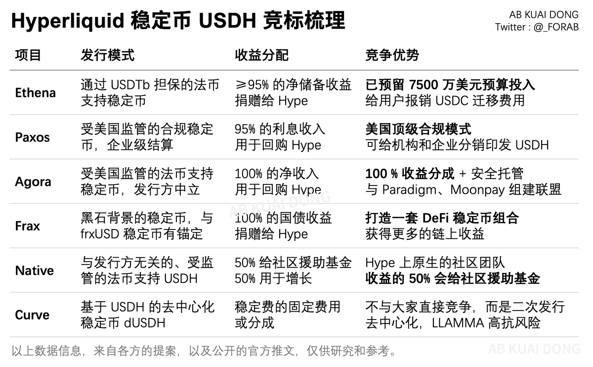 AB Kuai.Dong tweet media