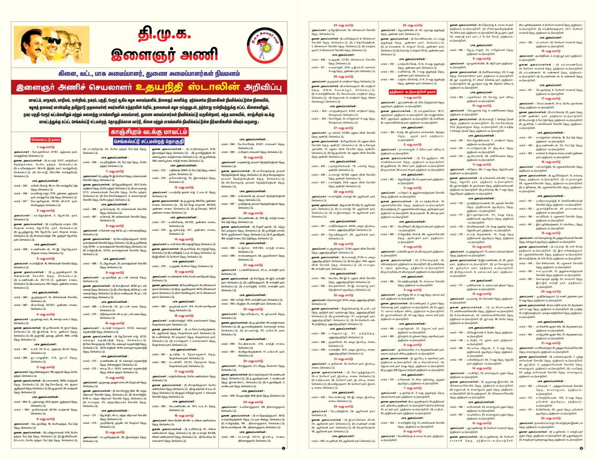 Udhaystalin's tweet photo. ஆற்றல் நிறைந்த  நம் கழக இளைஞர் அணிக்கு கழகத்தலைவர் மாண்புமிகு முதலமைச்சர் @mkstalin அவர்களது உத்தரவின் பேரில், நகர-பகுதி-பேரூர்களில் உள்ள வார்டுகள்,  ஊராட்சிக் கிளைகள் மற்றும் அனைத்து பாகங்கள் வரை நிர்வாகிகளை நியமித்து வருகிறோம்.

அந்த வகையில், காஞ்சிபுரம் வடக்கு மாவட்டத்துக்கு உட்பட்ட செங்கல்பட்டு சட்டமன்றத் தொகுதியில் உள்ள கிளை வார்டுகளிலும் பாகங்களிலும் இளைஞர் அணி அமைப்பாளர் மற்றும் துணை அமைப்பாளர்கள் நியமிக்கப்படுகின்றனர்.

2026 சட்டமன்றத் தேர்தலில் கழகத்தின் செயல் வீரர்களாக விளங்கப்போகும் @dmk_youthwing-ன் புதிய நிர்வாகிகள் அனைவருக்கும் என் அன்பையும் வாழ்த்துகளையும் தெரிவித்துக்கொள்கிறேன்.

#கழக_இளைஞர்_அணி @thamoanbarasan @Prabhugajendra6 @GoldPrakash10