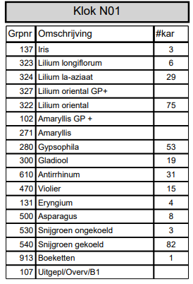 Goedemorgen aanbod #Klok1 🌺🌻🌹