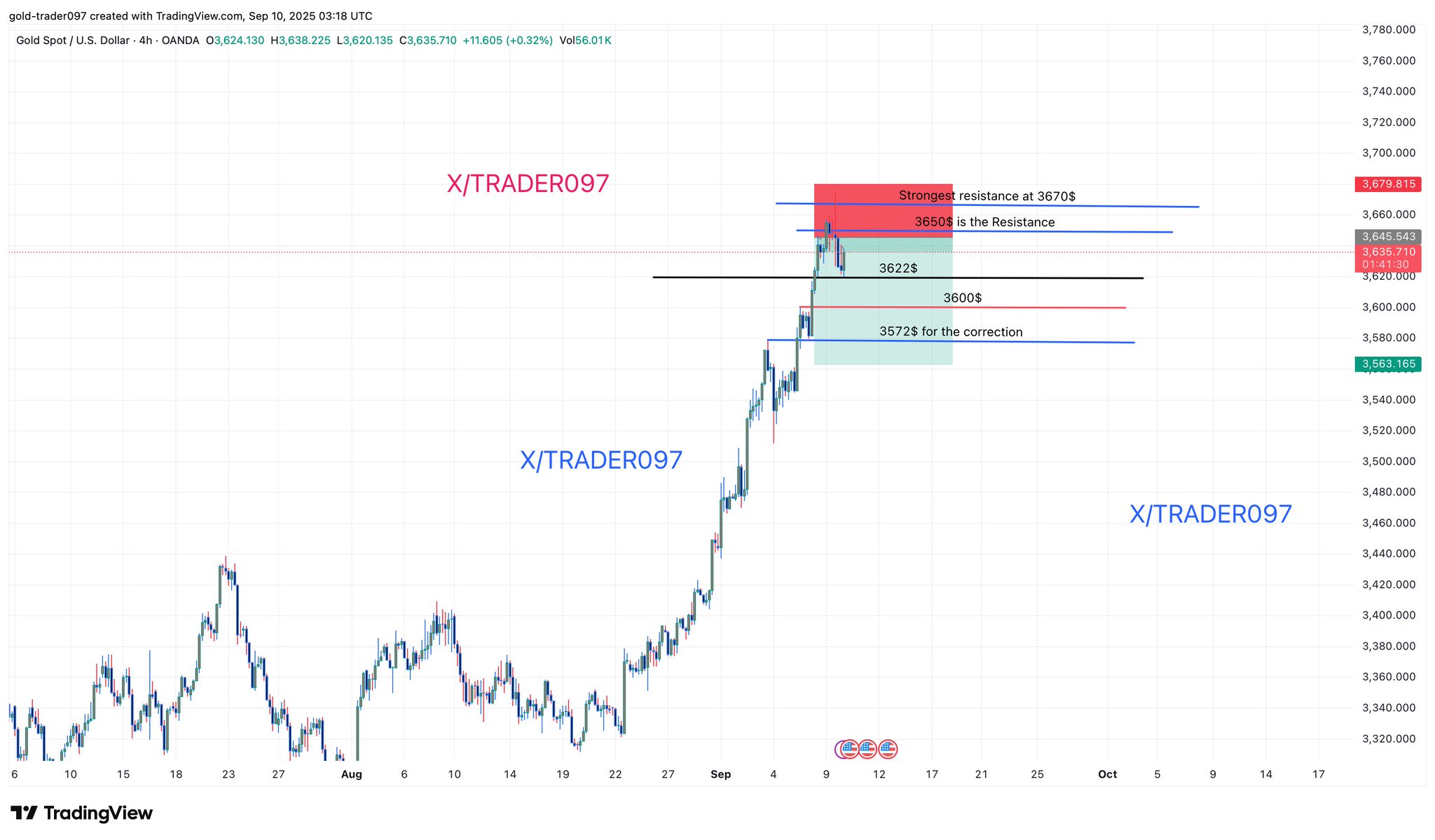 GOLD TRADER on X: 