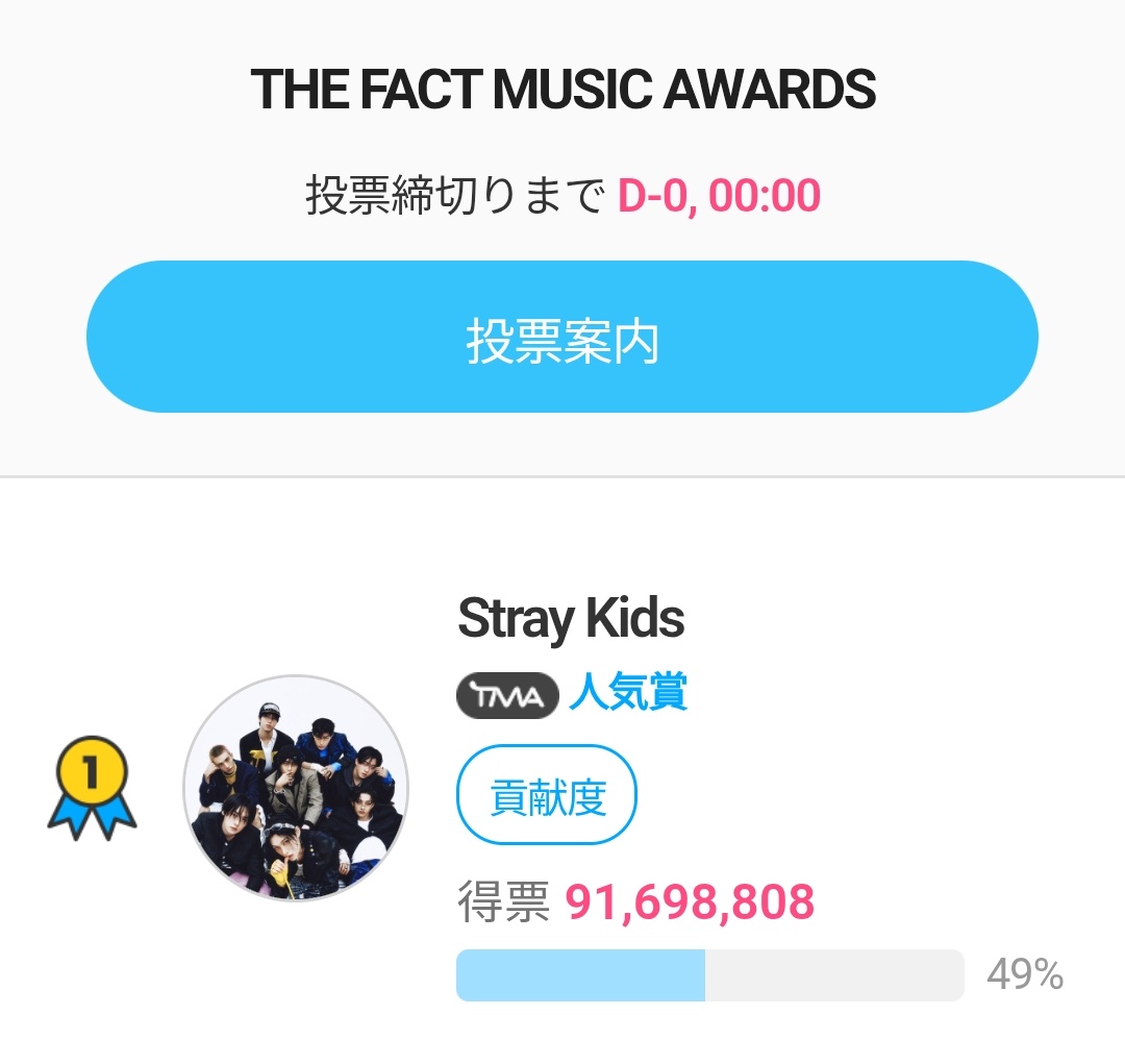 RekoReko178's tweet photo. 🌍🫂ST❤Stray🏆Kids❤🫂🌍
おめでとう!! #StrayKids !!!
世界中のSTAY!ご協力頂いたファンダムの方、#NEX2 さん!
本当にありがとうございました!!
🌍Thank❤Stray🏆Kids❤You🌍
#YouMakeStrayKidsStay https://t.co/j1mWQkN2H2