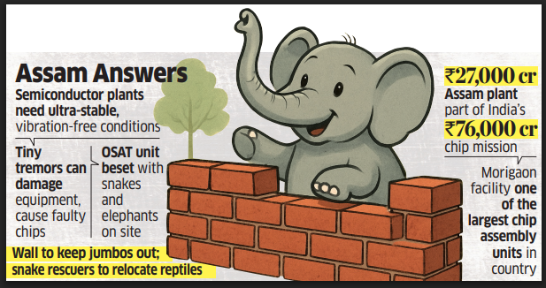 Cracker of a story in today's ET! 

Tata Electronics building a Rs 27k Cr chip assembly plant in Assam has a unique problem to deal with.. STOMPING elephants, causing ground vibrations that can cause misalignments in precision equipment. By <a href="/diarekhiET/">Dia Rekhi</a> 

economictimes.indiatimes.com/tech/technolog…