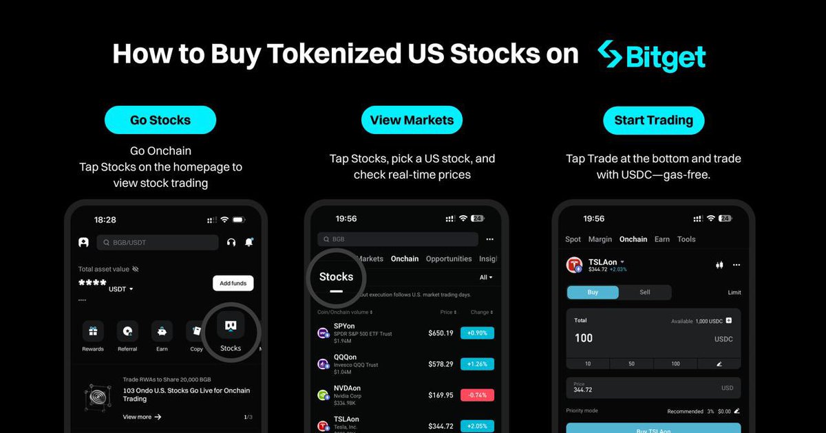 🔥Bitget partners with Ondo Finance to launch real-world asset (RWA) trading!

✨Onchain Real-World Assets (RWA) are merging the physical and digital economies.

💪Don't get left behind.

Learn how it works here 
bitget.cloud/support/articl…
#BitgetOnchain #OnchainChallenge