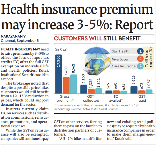 BeshakIN's tweet image. 🚨Health insurance premiums may rise after the GST cut?

Yup. You read that right.

Here’s why that might actually happen and what it means for you👇

#InsuranceNews #GST #HealthInsurance