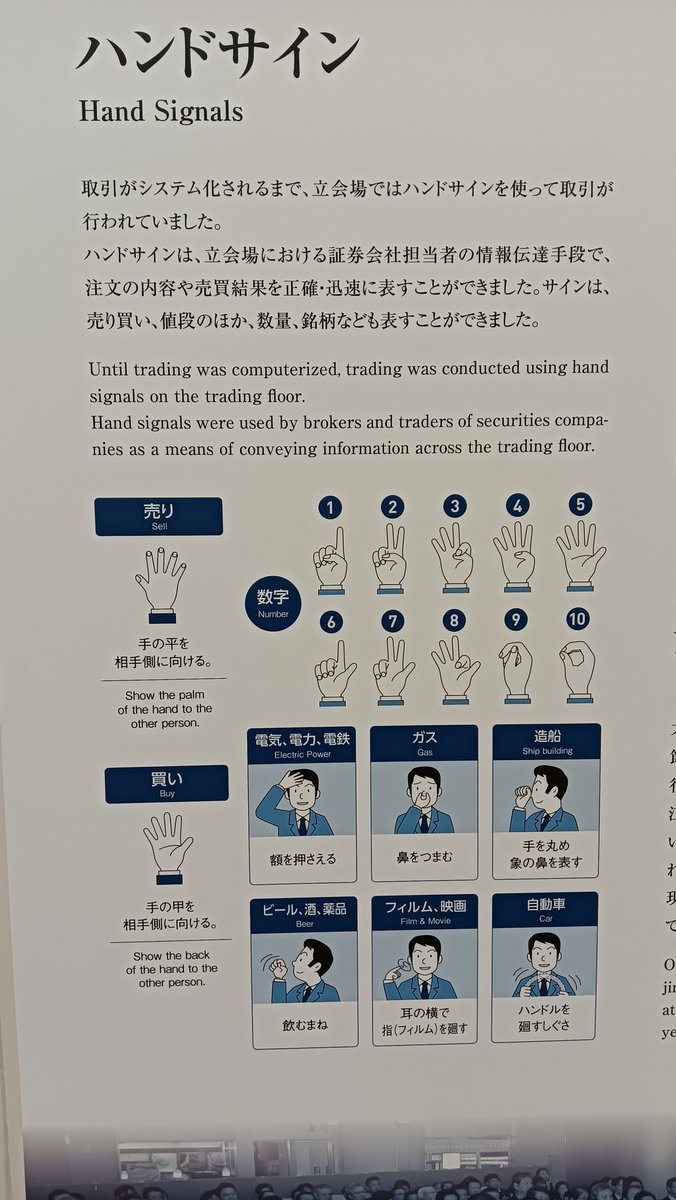 nomaaads's tweet photo. 大阪取引所の展示館に行ってきました。昔は活気があったんでしょうね😂 https://t.co/gR7Pvuz6Zz