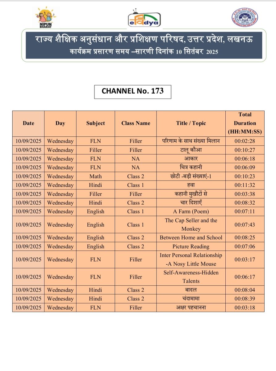 basicshiksha_up's tweet image. #पीएमईविद्या कार्यक्रम के अंतर्गत उत्तर प्रदेश को आवंटित 5 डीटीएच टीवी चैनलों पर प्री-प्राइमरी से कक्षा 12 तक की शैक्षणिक सामग्री का 24x7 प्रसारण किया जा रहा है। 10 सितंबर 2025 की समय-सारिणी देखें।

#basicdepartment
#PMeVidya
@EduMinOfIndia
@UPGovt
@thisissanjubjp