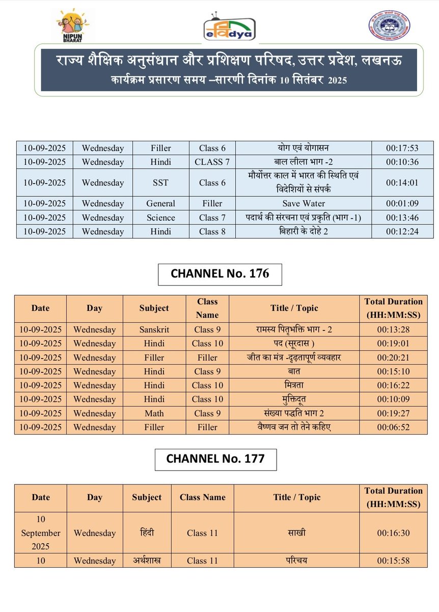basicshiksha_up's tweet image. #पीएमईविद्या कार्यक्रम के अंतर्गत उत्तर प्रदेश को आवंटित 5 डीटीएच टीवी चैनलों पर प्री-प्राइमरी से कक्षा 12 तक की शैक्षणिक सामग्री का 24x7 प्रसारण किया जा रहा है। 10 सितंबर 2025 की समय-सारिणी देखें।

#basicdepartment
#PMeVidya
@EduMinOfIndia
@UPGovt
@thisissanjubjp