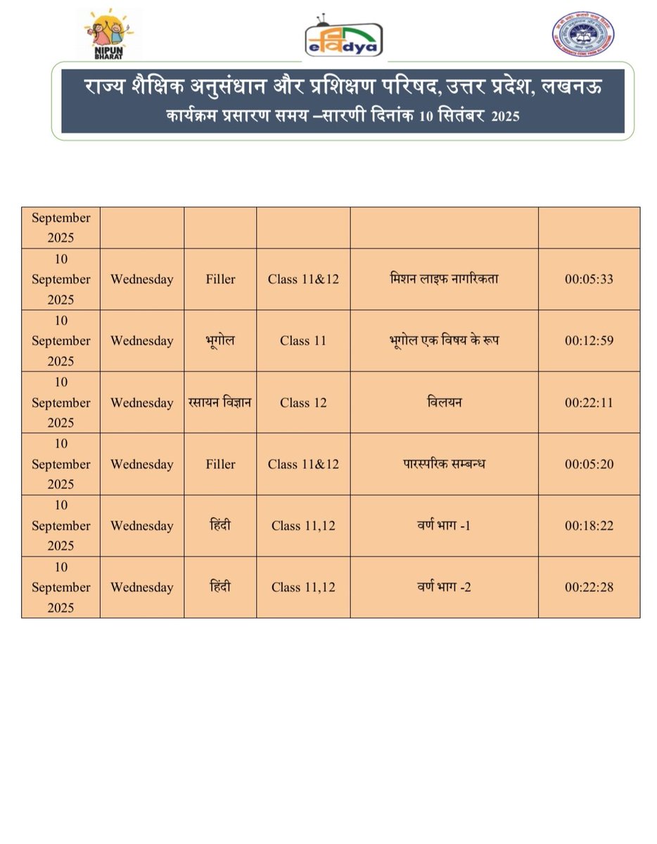 basicshiksha_up's tweet image. #पीएमईविद्या कार्यक्रम के अंतर्गत उत्तर प्रदेश को आवंटित 5 डीटीएच टीवी चैनलों पर प्री-प्राइमरी से कक्षा 12 तक की शैक्षणिक सामग्री का 24x7 प्रसारण किया जा रहा है। 10 सितंबर 2025 की समय-सारिणी देखें।

#basicdepartment
#PMeVidya
@EduMinOfIndia
@UPGovt
@thisissanjubjp