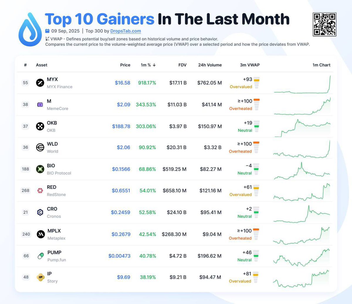 VNTR | AO tweet media