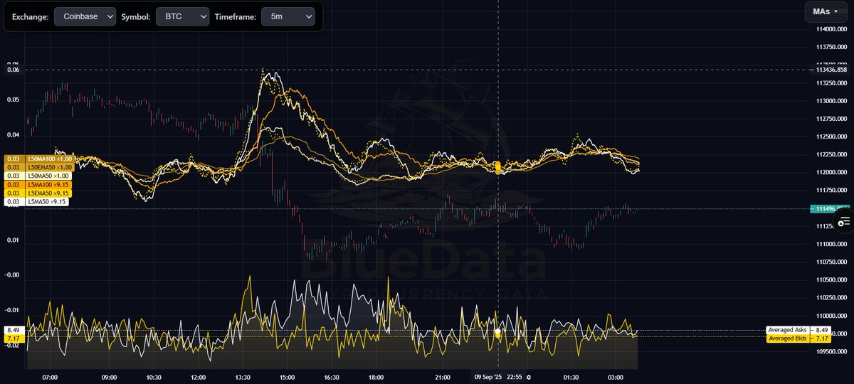 Bluedata_1's tweet photo. Grinding… but it’s all gold over here.

This spread data really is powerful and we are busy at work putting it to use daily. Testing strategies and building infrastructure for you. 

For those following along here’s our current short term roadmap:

Q3/Q4: 
Getting the actual data out to you free of charge on the website 24/7 consistently. We’ve been editing the website and will have it running again soon. This way you have access to the raw data yourself free of charge. With it you can craft your own strategies with our data add it to trading strategies etc.. 
currently available in csv and JSON formats for devs 

Q4: 
The FUN one for user friendly access.
     We should have the fully self hosted platform up and running for any users to access. As you may know TradingView doesn’t allow certain datasets into their platform so we’ve been crafting our own. The platform will have ready to use spread data for you to add as you would with simple indicators on your favorite charting sight (moving averages rsi etc.)
We are currently adding multiple assets,exchanges,spread layers etc.. 
we are also developing more strategies daily with the data for more “indicator” style configs. For you to use off the bat. 
That’s just the start, there will be much more. 

Stay posted for all this and leave us a comment if you have any requests as we are in the thick of development. 

#crypto #tradingview #btc #ada #blockchain #indiedev