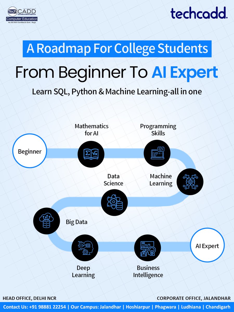 Techcadd_comp's tweet image. AI expert programs in Jalandhar 
AI expert programs in Hoshiarpur
AI expert programs in Phagwara
AI expert programs in Ludhiana
AI expert programs in chandigarh 

Your roadmap to AI expertise enroll today in techcadd!

#techcadd#aicoursesintechcadd#techeducation#aiexpert