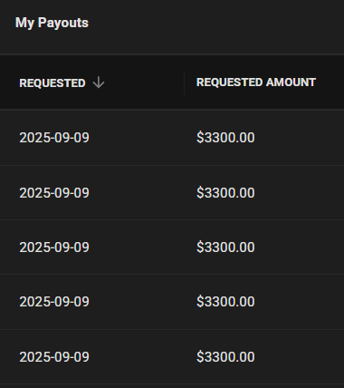 Roberttradelive's tweet photo. Thanks @Topstep @MichaelPatak  for first payout this month 16.5k. #TradingStrategy #nqfutures #payout #PropFirm #DayTrading https://t.co/Cr5hsEqgJX