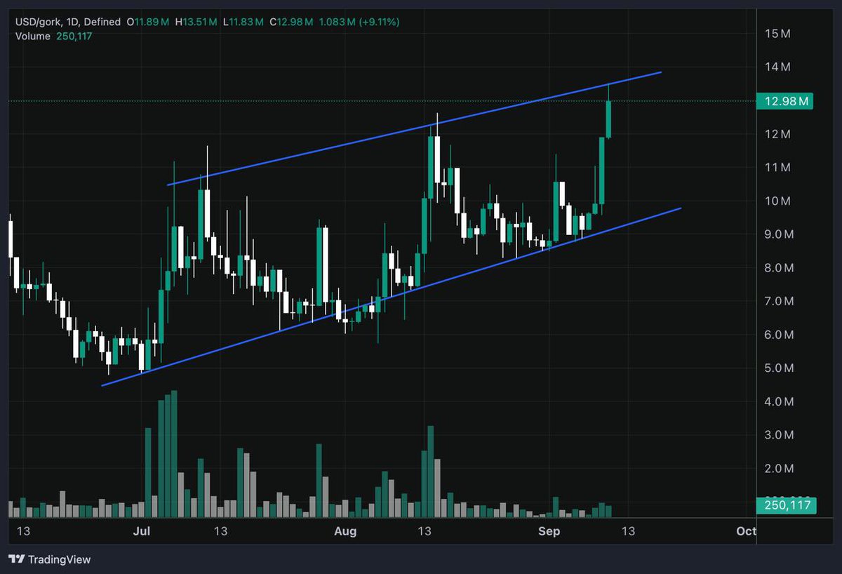 𝐓 | 𝐀 tweet media