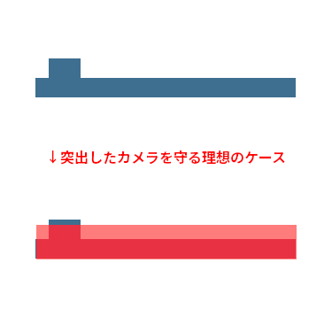 kohey_desu's tweet photo. iPhone Air、
突出したカメラを守る僕の理想のケースを付けたら結構分厚くなりそう。 https://t.co/f82qMdvWLg