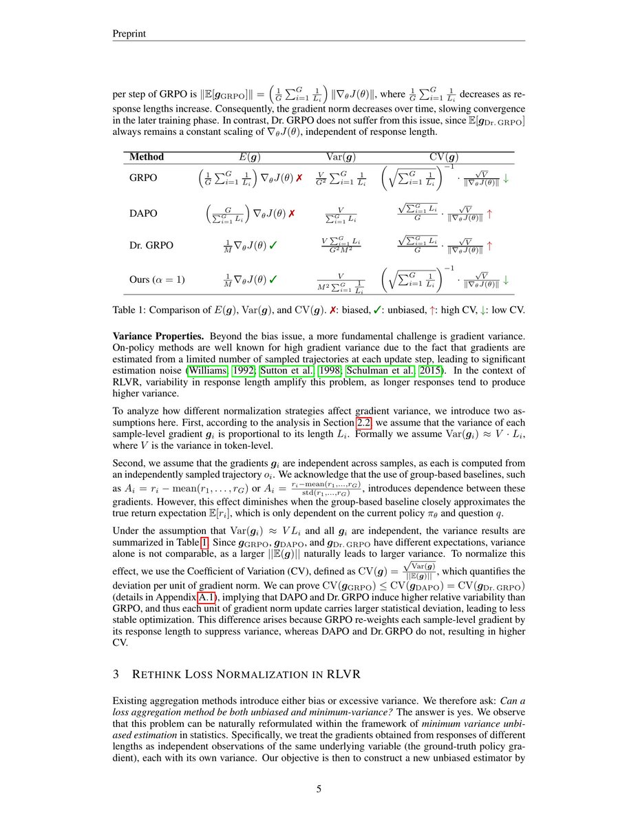 rosinality's tweet photo. ΔL Normalization: Rethink Loss Aggregation in RLVR

Better loss normalization for dealing with different response lengths. https://t.co/nEPESl2q4s
