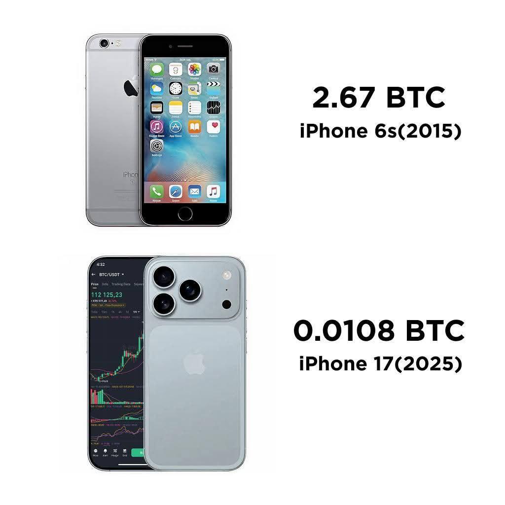 Interlink Network Ethiopian (@interlinklabset) on Twitter photo Lessons for InterLink Users
In 2015, an iPhone 6s cost 2.67 BTC.
In 2025, an iPhone 17 is just 0.0108 BTC.
π This shows how holding digital assets can create massive long-term value.
π₯ With InterLinkβs ITLG & ITL ecosystem, early adopters have a chance to ride the same waveβ Lessons for InterLink Users
In 2015, an iPhone 6s cost 2.67 BTC.
In 2025, an iPhone 17 is just 0.0108 BTC.
π This shows how holding digital assets can create massive long-term value.
π₯ With InterLinkβs ITLG & ITL ecosystem, early adopters have a chance to ride the same waveβ