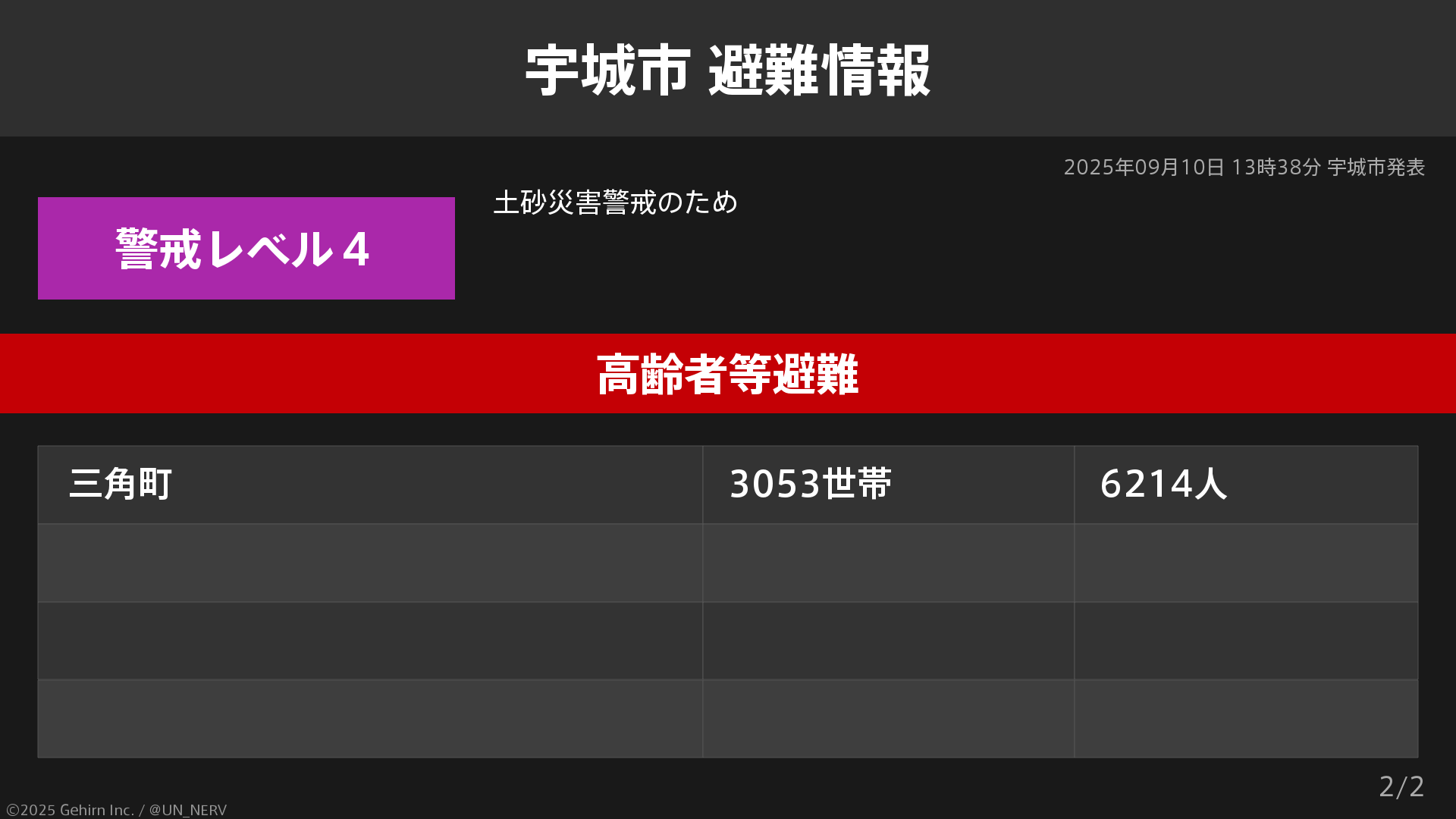 防衛庁公報 第641号 防衛省・自衛隊 on X: 