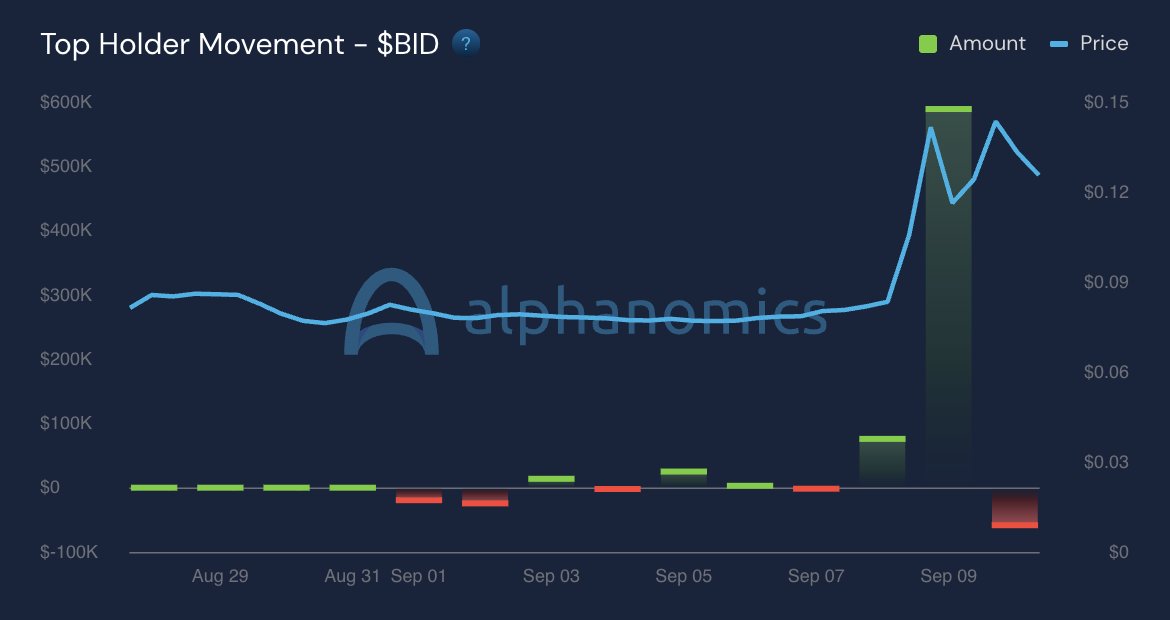 Alphanomics 💧 tweet media