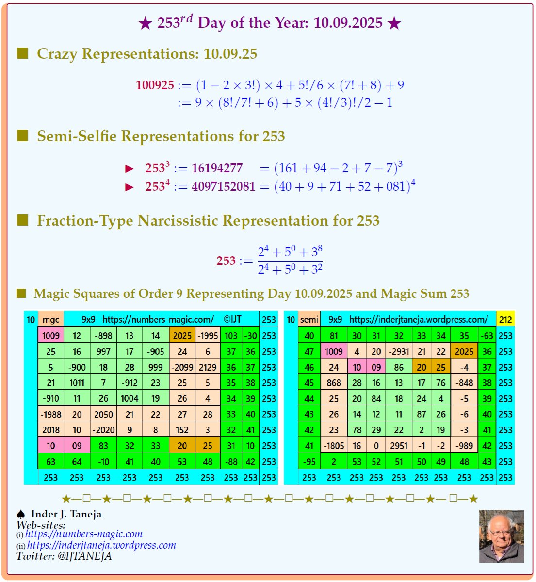 253rd Day of the Year – 10.09.2025: Crazy Representations and Magic Squares of Order 9 numbers-magic.com/?p=16625