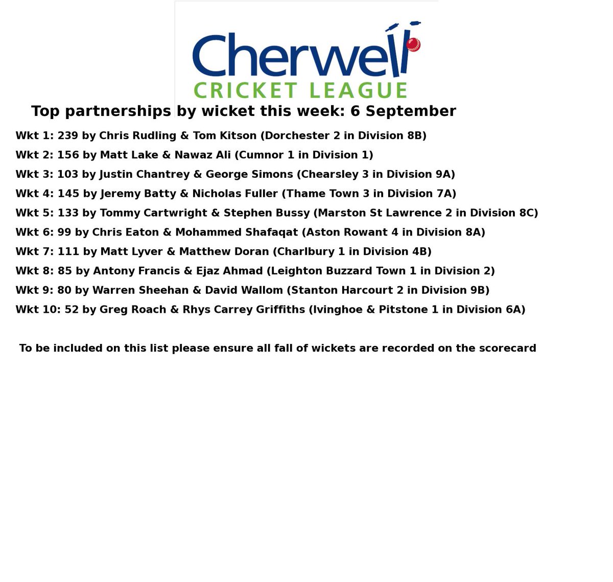 Cherwell Cricket League tweet media