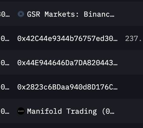 From the $LINEA token transactions, it looks like <a href="/ManifoldTrading/">Manifold</a> and <a href="/GSR_io/">GSR</a> might be involved in market making for Linea at TGE.

Anyone familiar with them? Are they top tier in this game?