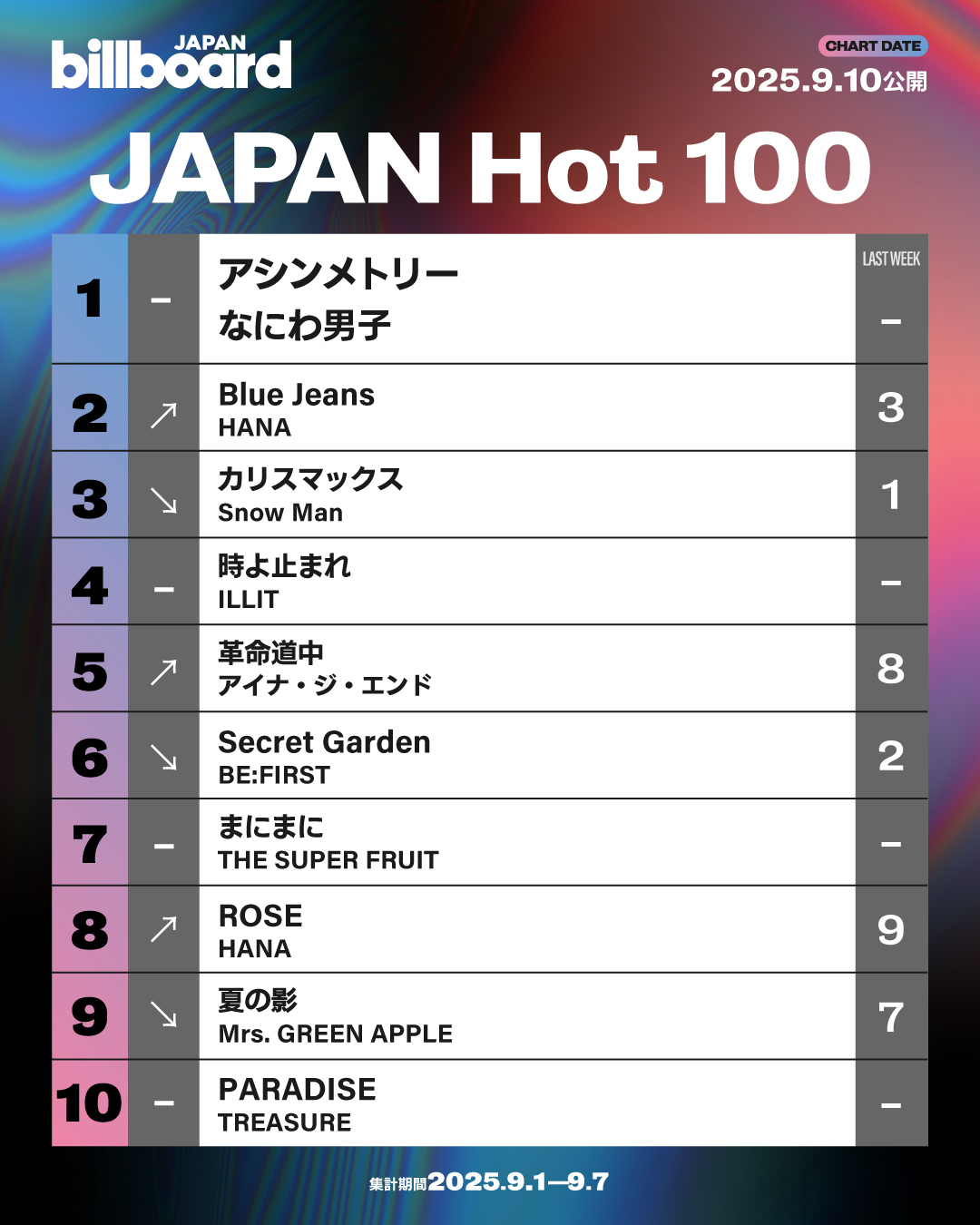 その他 Billboard Magazine 2021 V Billboard Magazine May 2025 J-Hope BTS - (Final Re-Stock